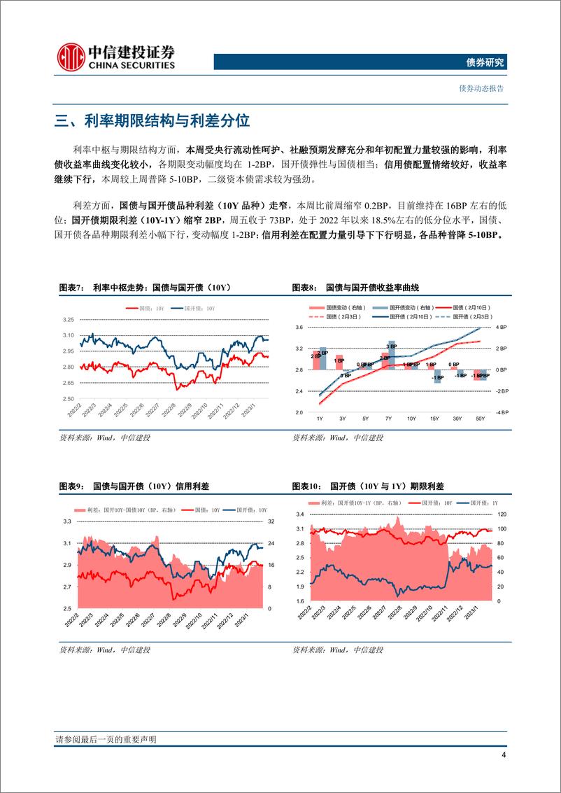 《流动性与利率策略：资金利差收敛与社融数据反映了什么？-20230212-中信建投-15页》 - 第6页预览图