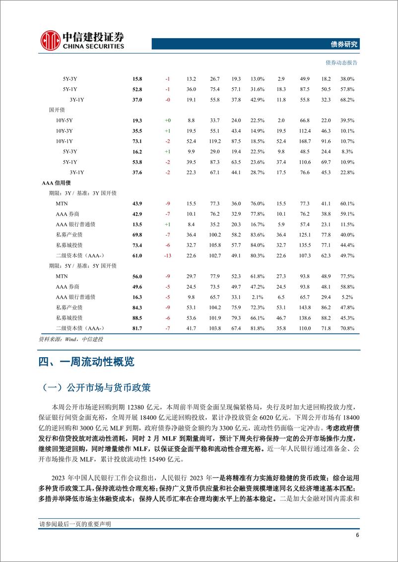 《流动性与利率策略：资金利差收敛与社融数据反映了什么？-20230212-中信建投-15页》 - 第8页预览图