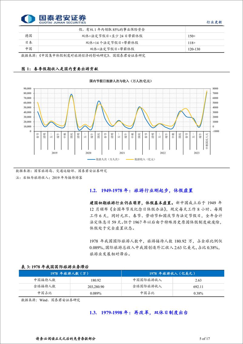 《旅游行业2024年节假日安排点评：复盘假期制度调整，促消费重要性彰显-20231025-国泰君安-17页》 - 第6页预览图