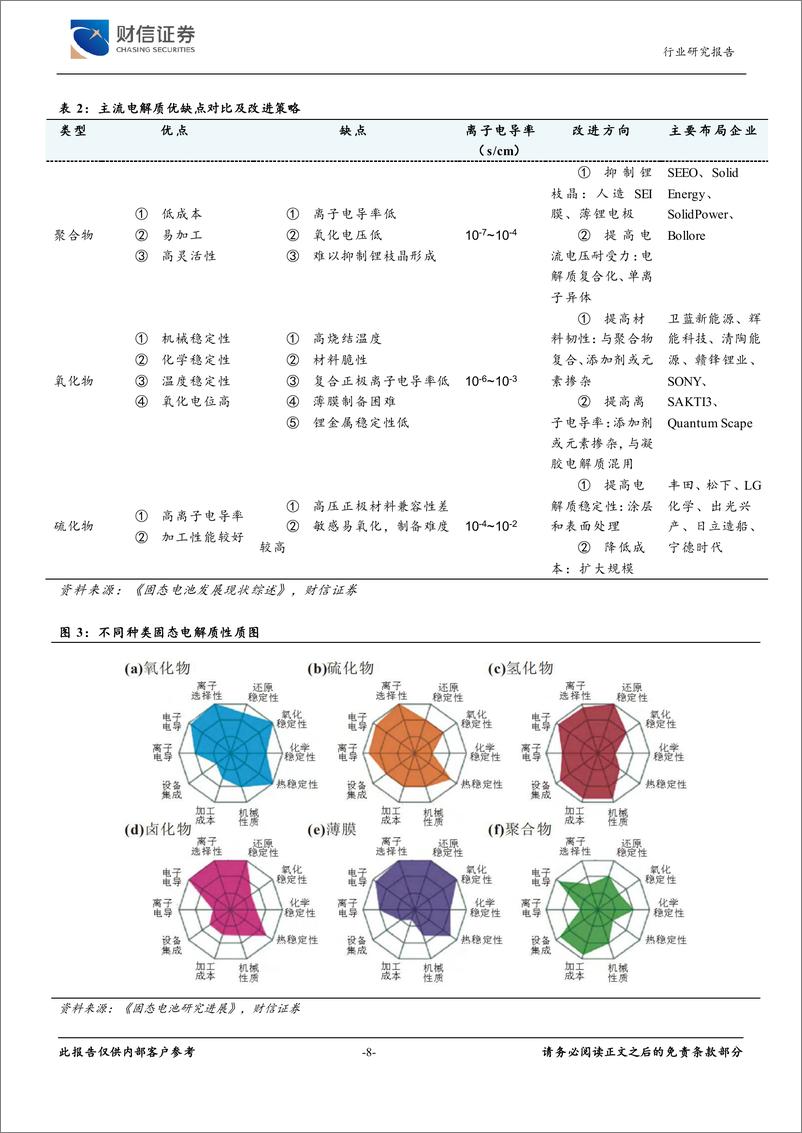 《财信证券-新能源电池新技术之五：固态电池：具有技术颠覆潜力的新技术》 - 第8页预览图