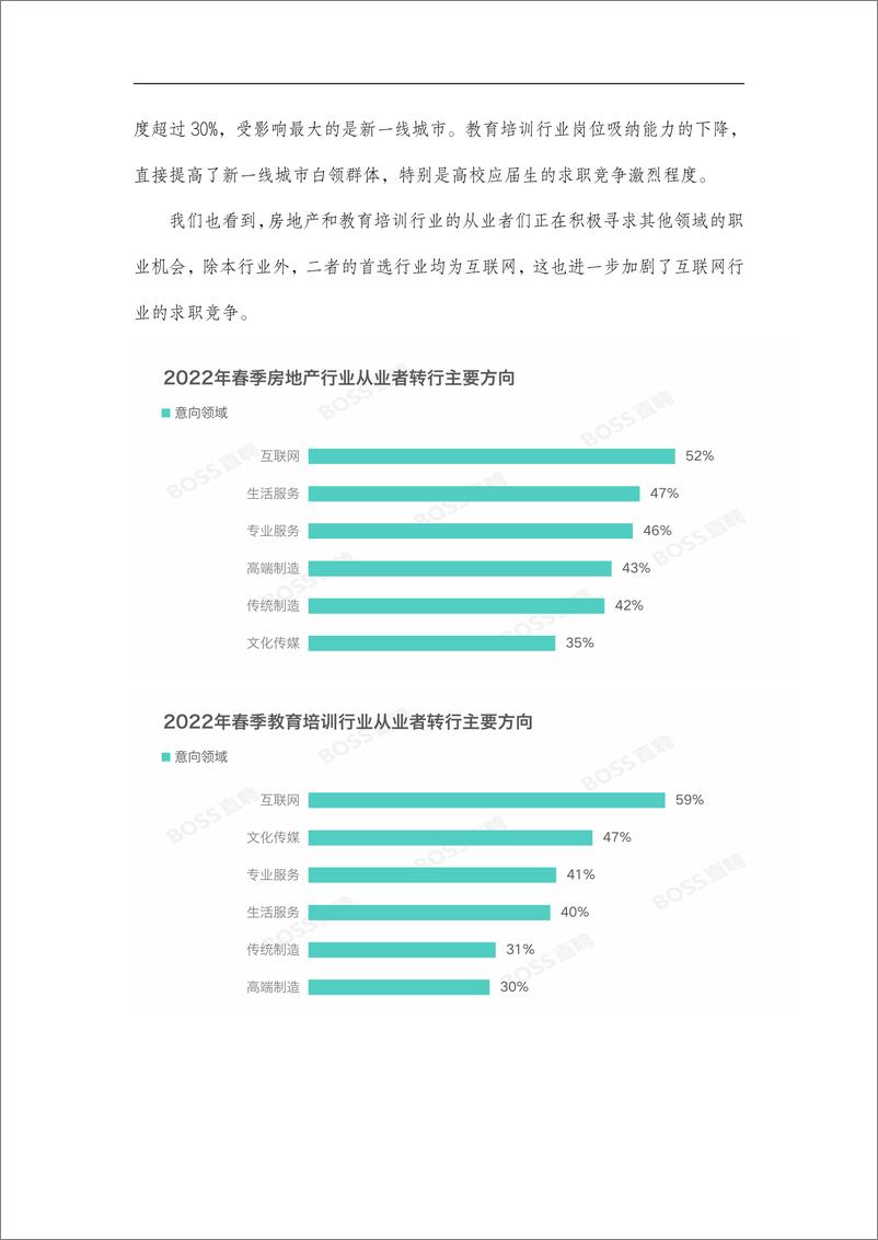 《2022年春季就业市场趋势观察》-5页 - 第6页预览图