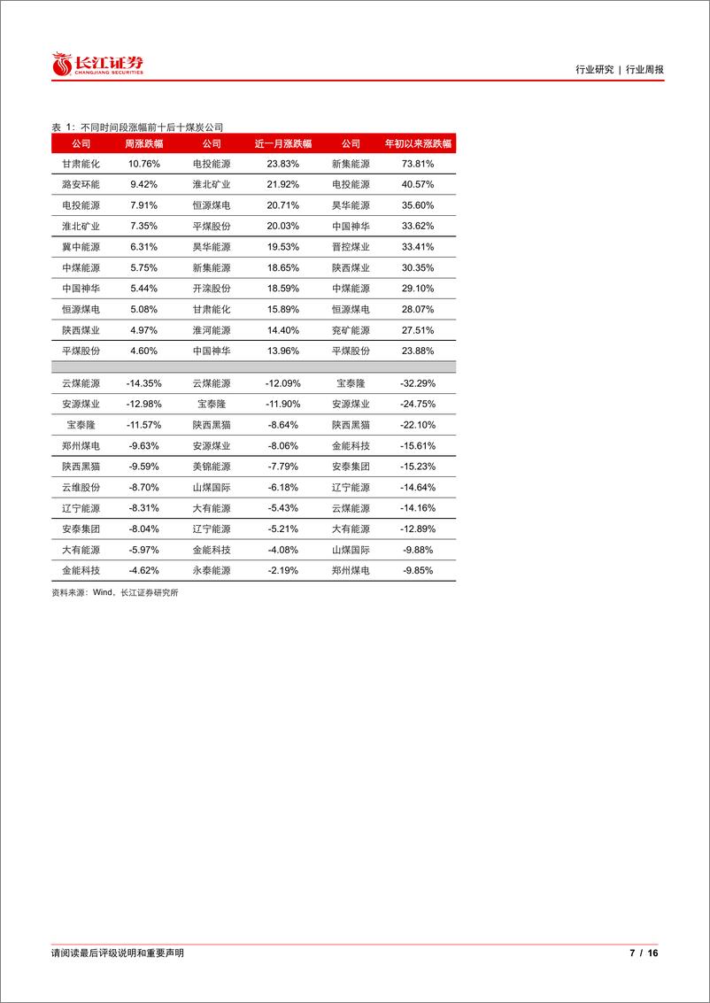 《煤炭与消费用燃料行业：如何看待焦煤上涨持续性？-240421-长江证券-16页》 - 第6页预览图