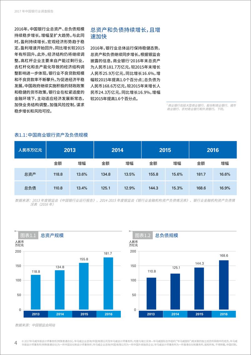 《2017中国银行业调查报告》 - 第6页预览图