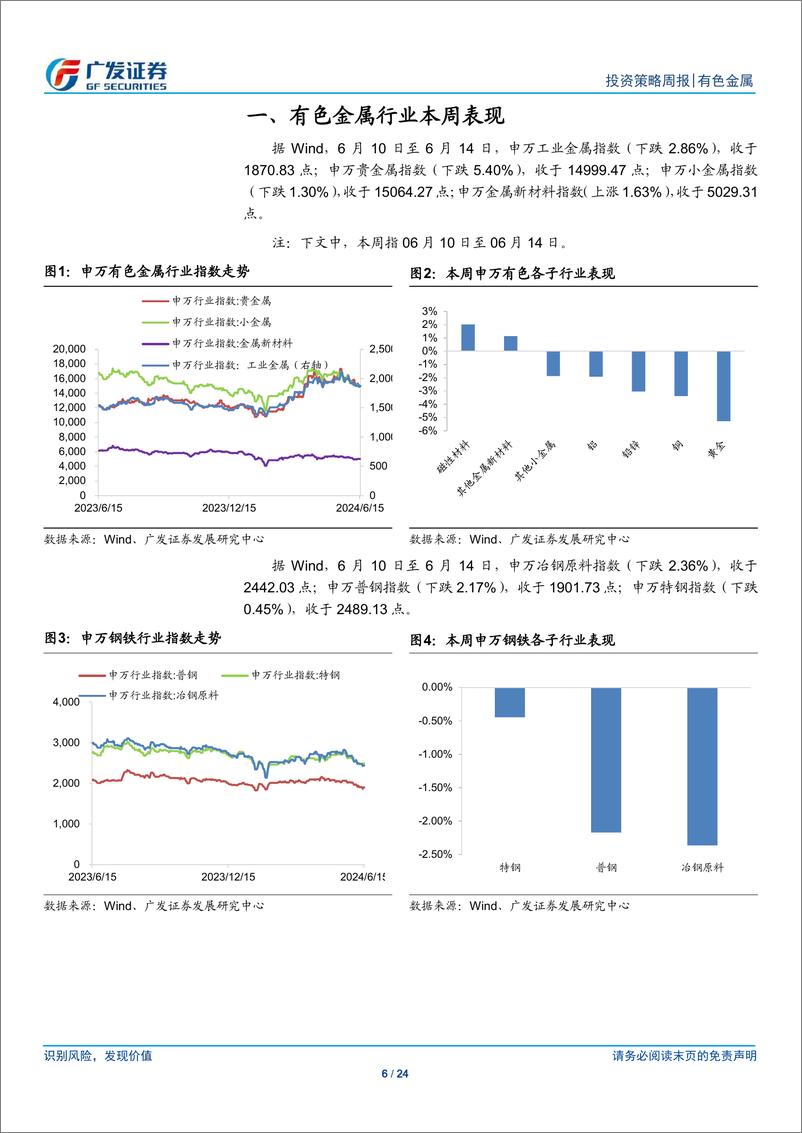 《金属及金属新材料行业：把握黄金阶段性低点-240616-广发证券-24页》 - 第6页预览图