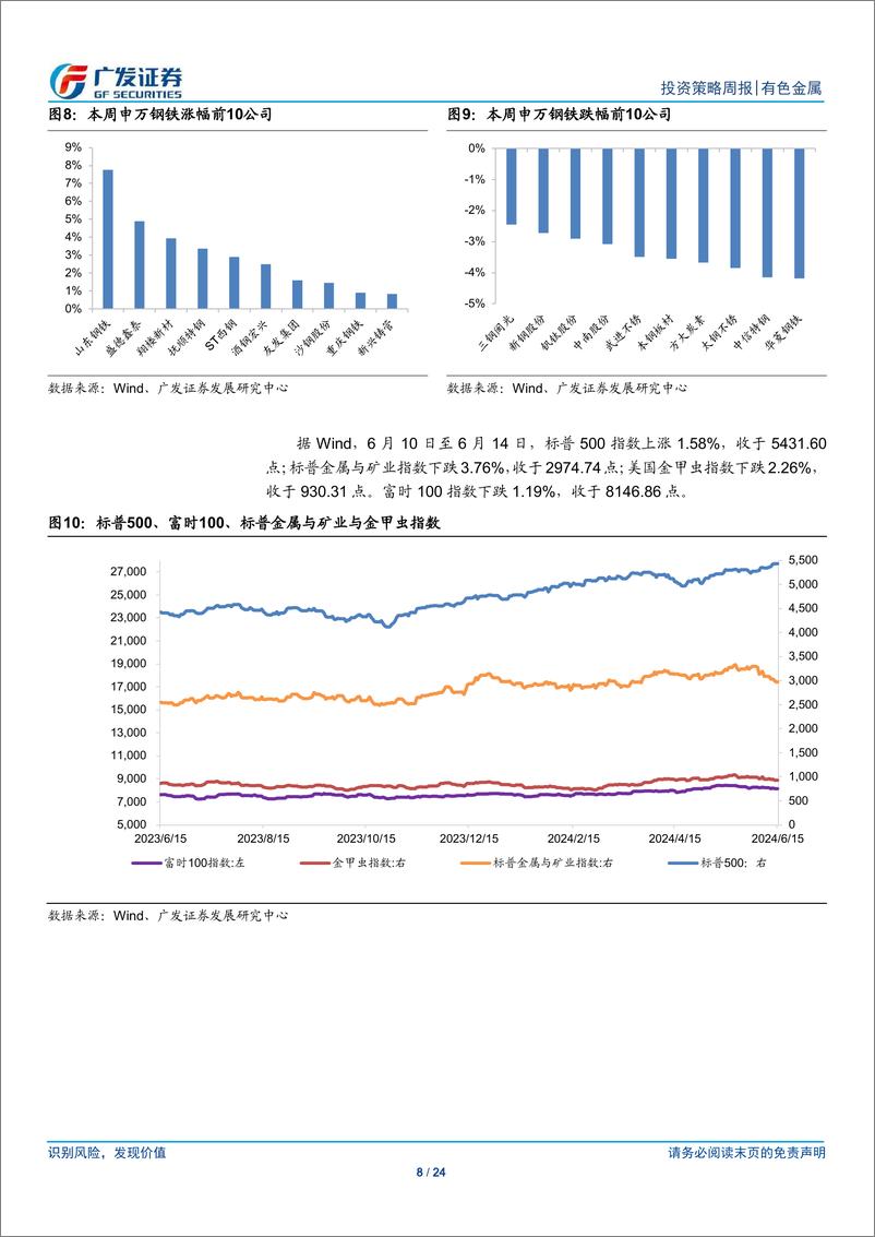 《金属及金属新材料行业：把握黄金阶段性低点-240616-广发证券-24页》 - 第8页预览图