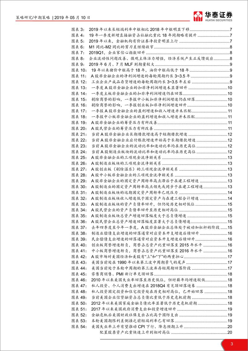 《2019年A股中期策略展望：无科技不牛市，以时间换空间-20190510-华泰证券-62页》 - 第4页预览图