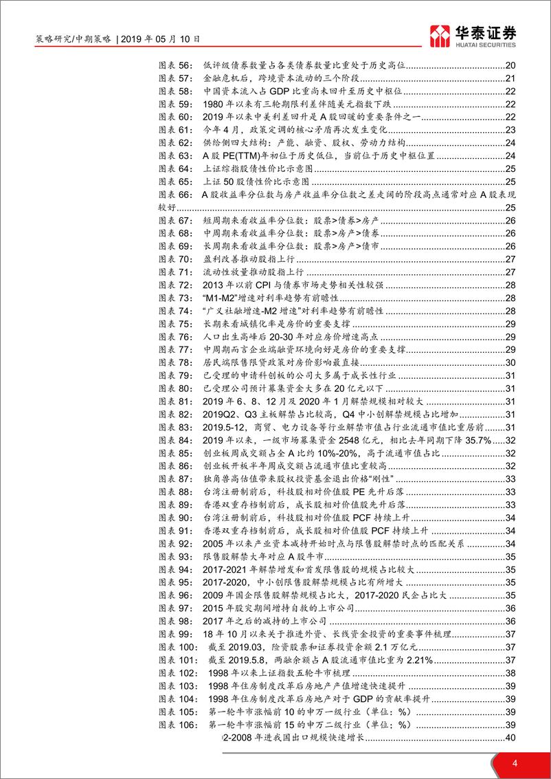 《2019年A股中期策略展望：无科技不牛市，以时间换空间-20190510-华泰证券-62页》 - 第5页预览图