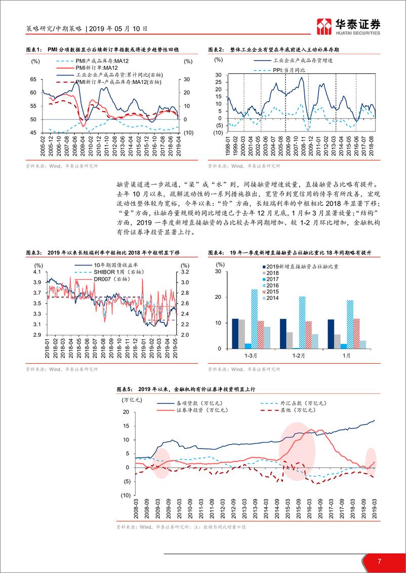 《2019年A股中期策略展望：无科技不牛市，以时间换空间-20190510-华泰证券-62页》 - 第8页预览图