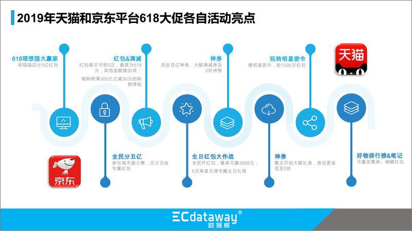 《473-1-618大促复盘-大数据洞察美妆行业商业机会》 - 第4页预览图