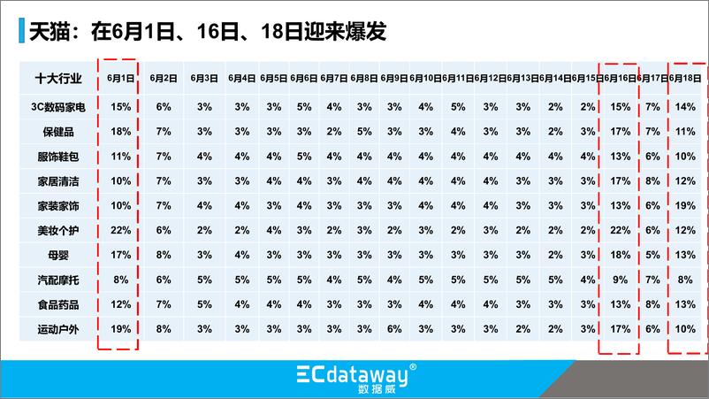 《473-1-618大促复盘-大数据洞察美妆行业商业机会》 - 第6页预览图