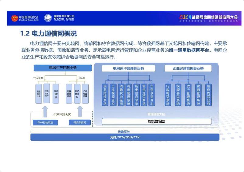 《支撑新型电力系统的综合数据网创新与应用》 - 第5页预览图