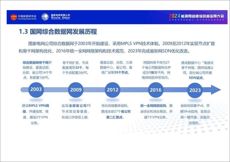 《支撑新型电力系统的综合数据网创新与应用》 - 第6页预览图