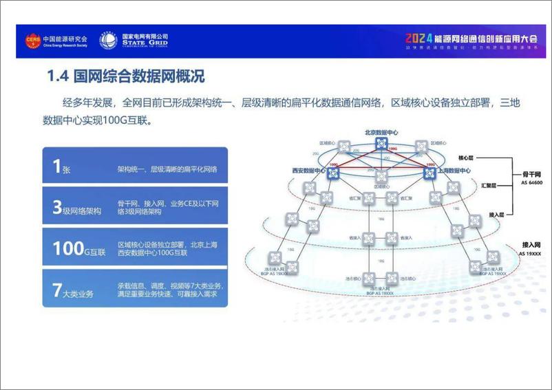 《支撑新型电力系统的综合数据网创新与应用》 - 第7页预览图