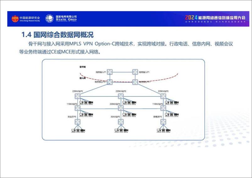 《支撑新型电力系统的综合数据网创新与应用》 - 第8页预览图