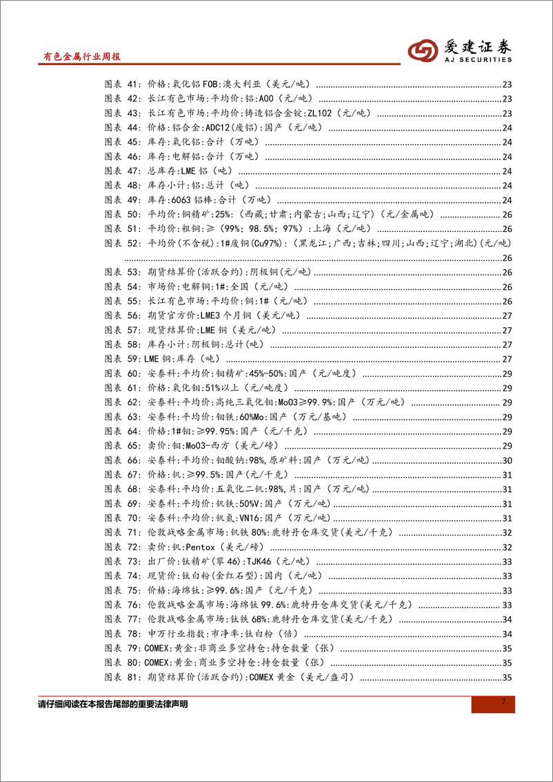 《20230424-有色金属-有色金属行业周报：洛阳钼业年报点评：世界级头部矿企产能将加速释放-爱建证券》 - 第7页预览图