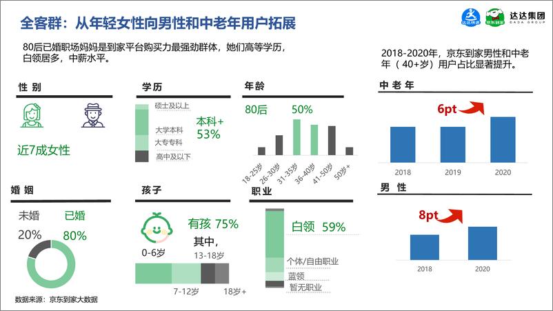 《【京东到家】京东到家休闲食品即时消费趋势报告》 - 第7页预览图