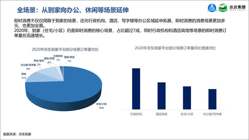 《【京东到家】京东到家休闲食品即时消费趋势报告》 - 第8页预览图