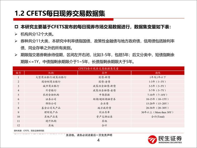 《债市投资者行为分析（一）：现券交易篇-20160617-民生证券-39页》 - 第6页预览图