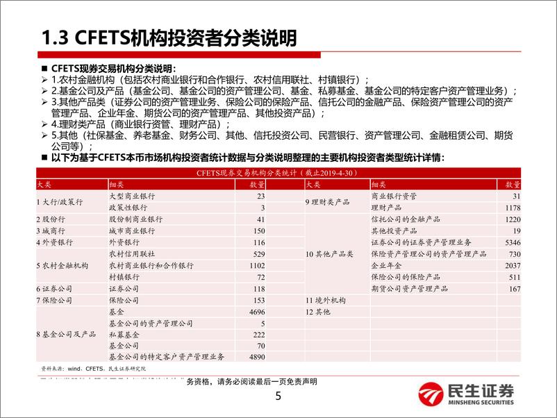 《债市投资者行为分析（一）：现券交易篇-20160617-民生证券-39页》 - 第7页预览图