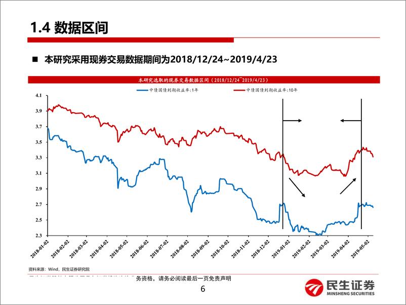 《债市投资者行为分析（一）：现券交易篇-20160617-民生证券-39页》 - 第8页预览图