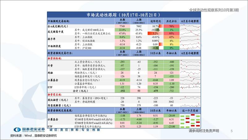 《全球流动性观察系列10月第3期：资金预期的低潮-20221025-国泰君安-57页》 - 第6页预览图