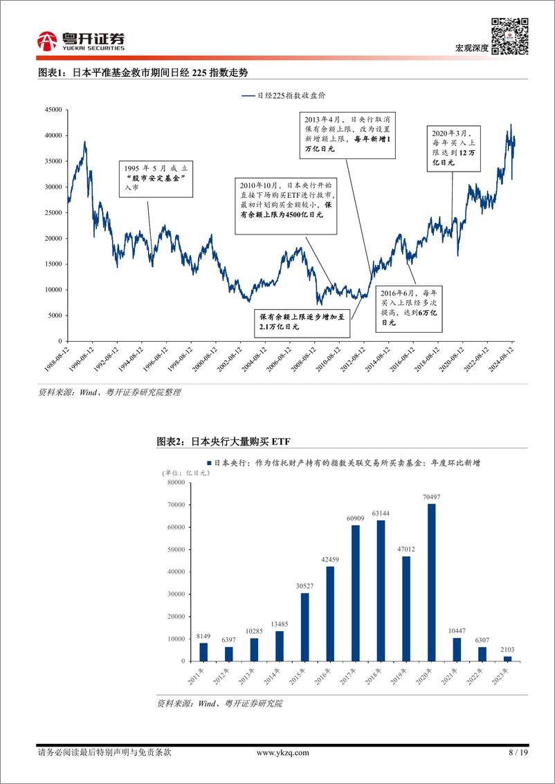 《【粤开宏观】从境外经验看股市平准基金：必要性与制度设计要点-241117-粤开证券-19页》 - 第8页预览图