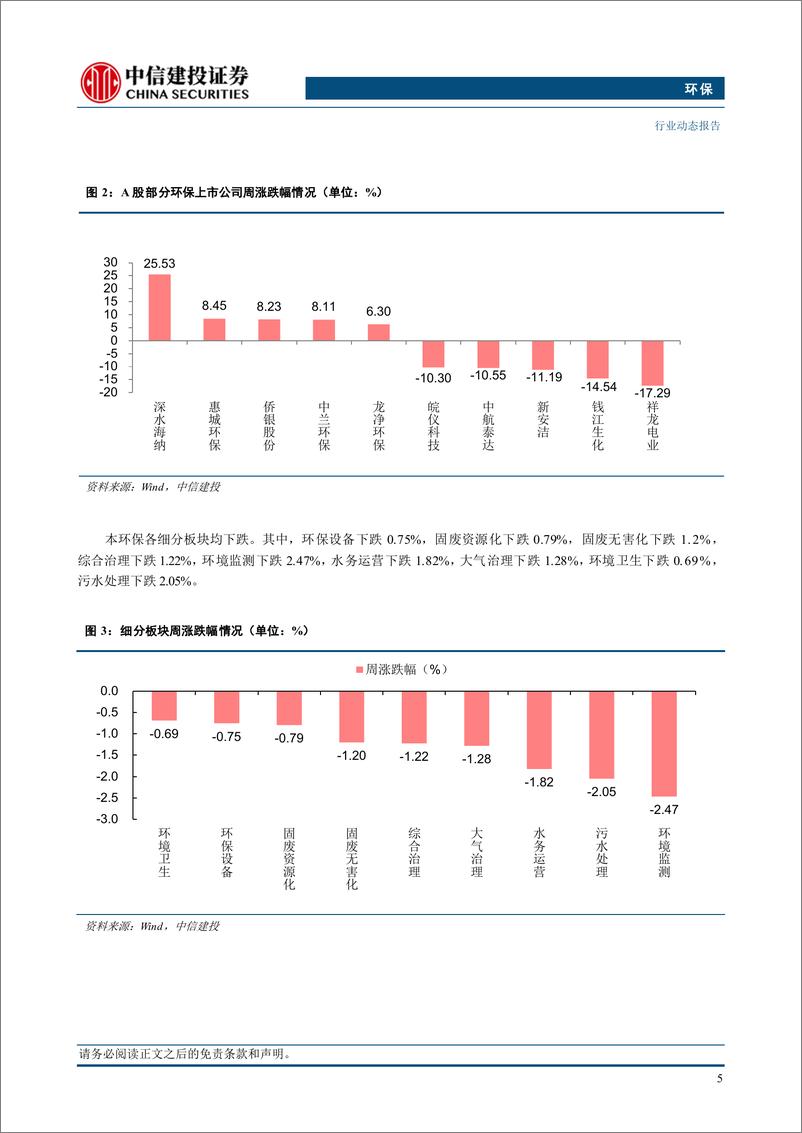 《环保行业：广东空气质量改善方案发布，低碳减排改造需求持续释放-241216-中信建投-12页》 - 第7页预览图