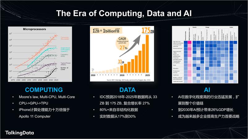 《数据智能+驱动无1575614077211》 - 第3页预览图