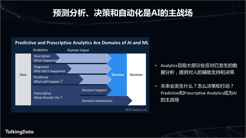 《数据智能+驱动无1575614077211》 - 第5页预览图