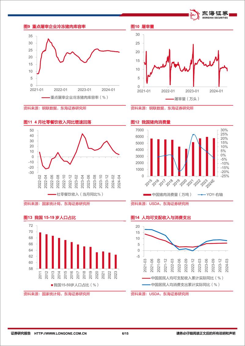 《农林牧渔行业深度报告：新一轮猪周期开启，把握板块配置机会-240617-东海证券-15页》 - 第6页预览图