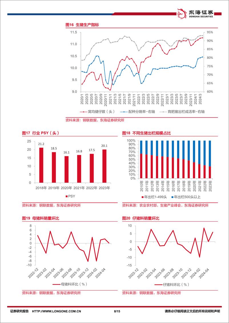 《农林牧渔行业深度报告：新一轮猪周期开启，把握板块配置机会-240617-东海证券-15页》 - 第8页预览图