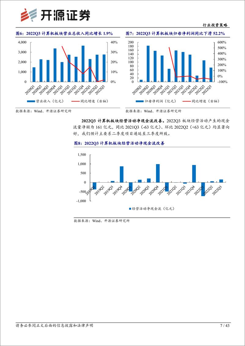 《计算机行业投资策略：信创扛旗，迎接春天-20221130-开源证券-43页》 - 第8页预览图