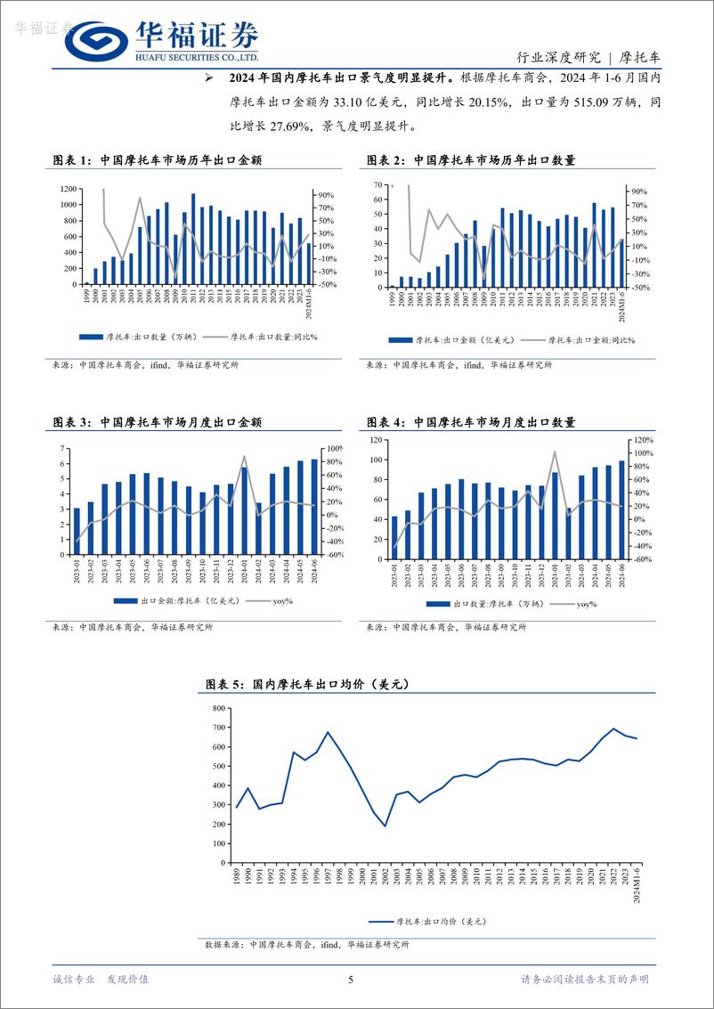 《华福证券-摩托车行业深度研究_从_制造出海_到_品牌出海__关注本轮摩托车出海中长期机会》 - 第5页预览图