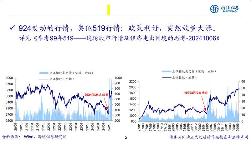 《中国经济和资本市场展望：风渐起，心动到幡动-241116-海通证券-31页》 - 第2页预览图