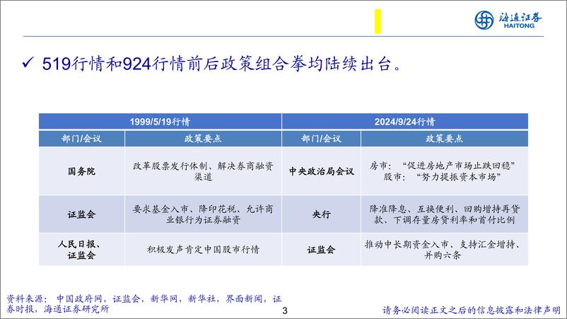 《中国经济和资本市场展望：风渐起，心动到幡动-241116-海通证券-31页》 - 第3页预览图