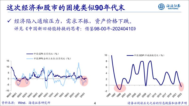 《中国经济和资本市场展望：风渐起，心动到幡动-241116-海通证券-31页》 - 第4页预览图