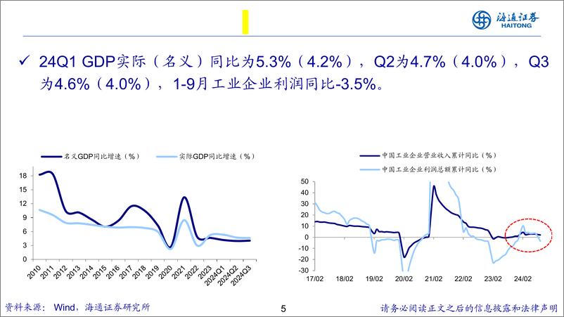 《中国经济和资本市场展望：风渐起，心动到幡动-241116-海通证券-31页》 - 第5页预览图