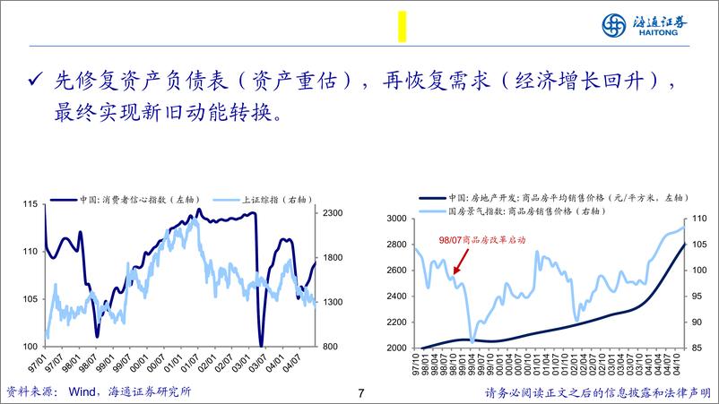 《中国经济和资本市场展望：风渐起，心动到幡动-241116-海通证券-31页》 - 第7页预览图