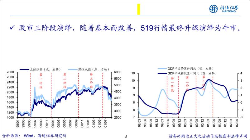 《中国经济和资本市场展望：风渐起，心动到幡动-241116-海通证券-31页》 - 第8页预览图