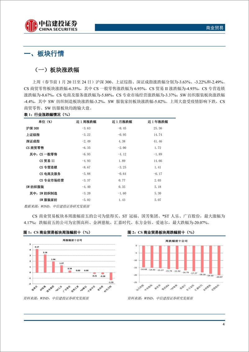 《商业贸易行业：从非典复盘疫情对于纺服与零售行业的影响-20200131-中信建投-22页》 - 第6页预览图