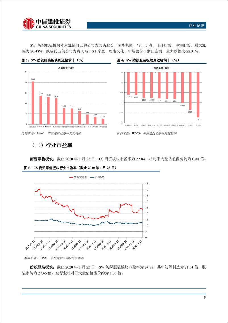 《商业贸易行业：从非典复盘疫情对于纺服与零售行业的影响-20200131-中信建投-22页》 - 第7页预览图