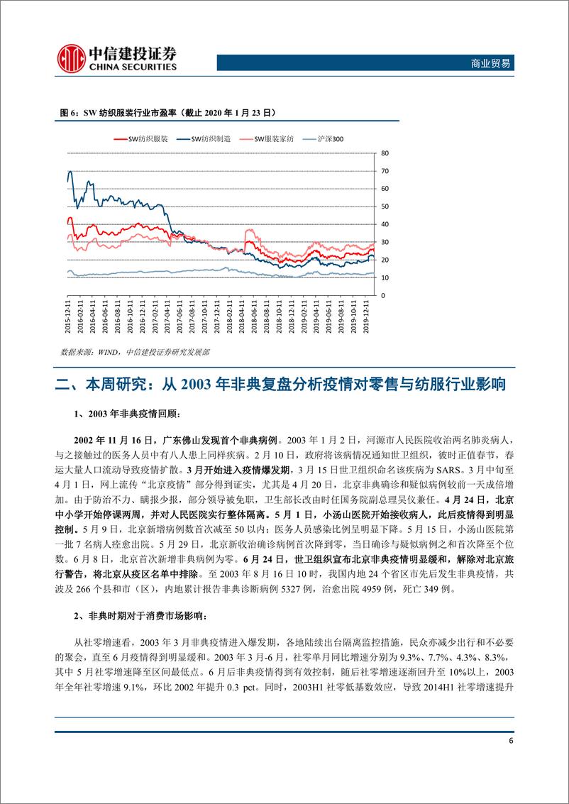 《商业贸易行业：从非典复盘疫情对于纺服与零售行业的影响-20200131-中信建投-22页》 - 第8页预览图