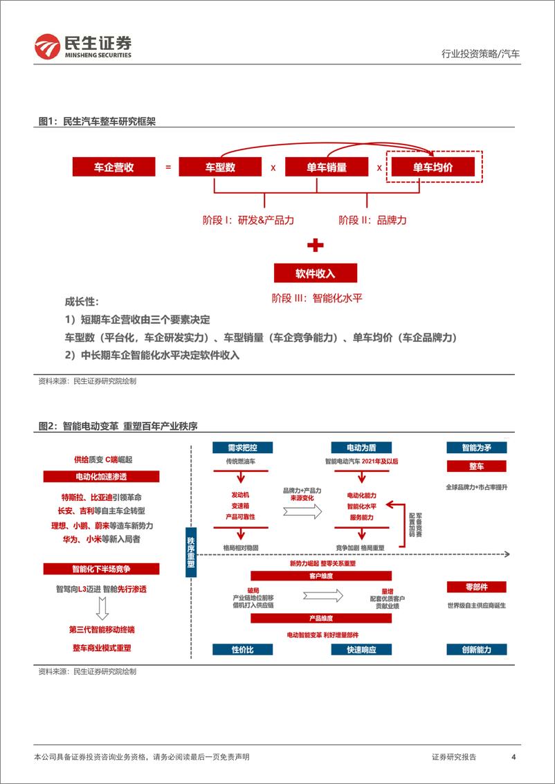 《乘用车整车行业2025年度投资策略：政策促需，自主向上，智驭未来-241221-民生证券-53页》 - 第4页预览图