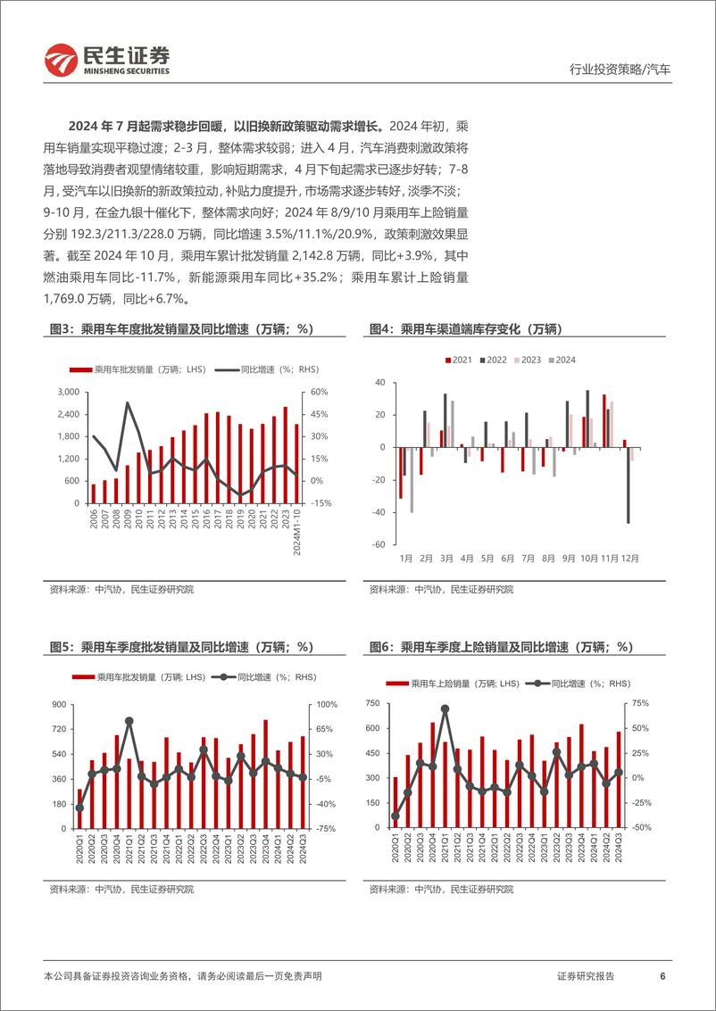 《乘用车整车行业2025年度投资策略：政策促需，自主向上，智驭未来-241221-民生证券-53页》 - 第6页预览图