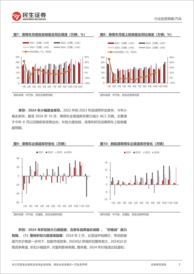 《乘用车整车行业2025年度投资策略：政策促需，自主向上，智驭未来-241221-民生证券-53页》 - 第7页预览图