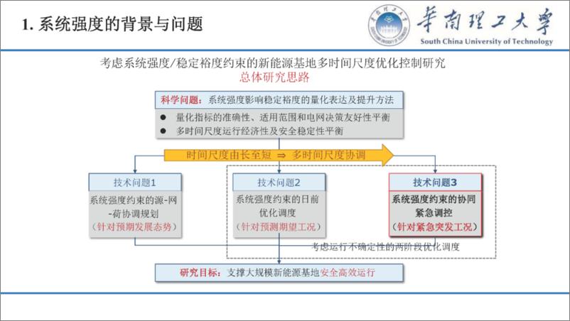 《华南理工大学（刘云副）：基于系统强度在线评估的新能源基地协同紧急调控研究报告》 - 第7页预览图