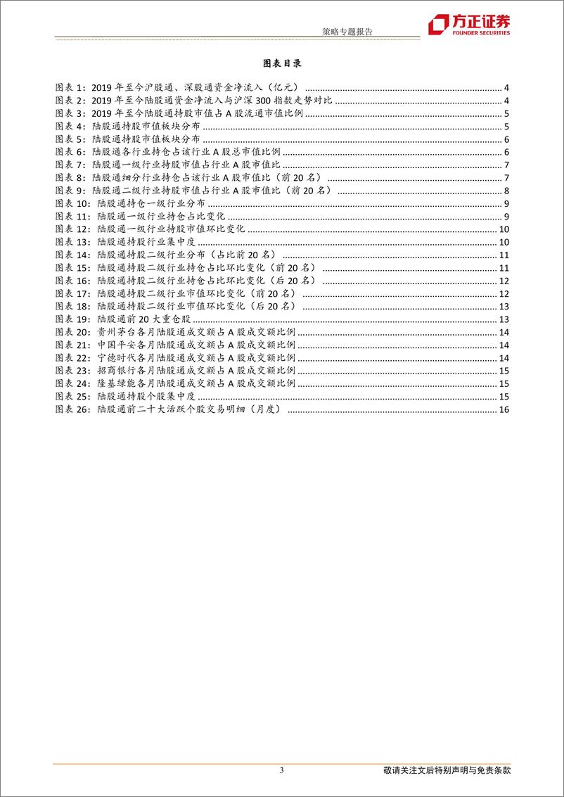 《策略专题报告：北上资金6月大幅流入，加消费新能源、减电子银行-20220704-方正证券-17页》 - 第4页预览图