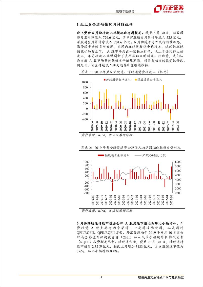 《策略专题报告：北上资金6月大幅流入，加消费新能源、减电子银行-20220704-方正证券-17页》 - 第5页预览图