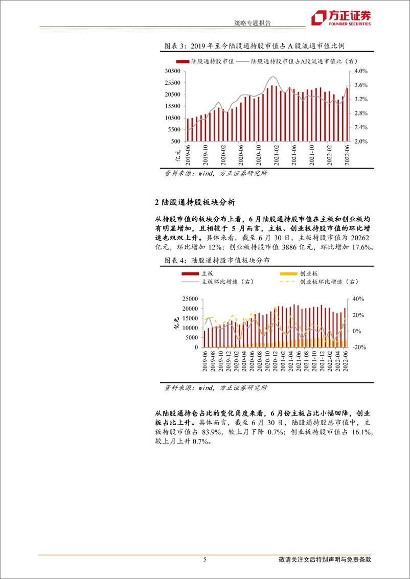 《策略专题报告：北上资金6月大幅流入，加消费新能源、减电子银行-20220704-方正证券-17页》 - 第6页预览图