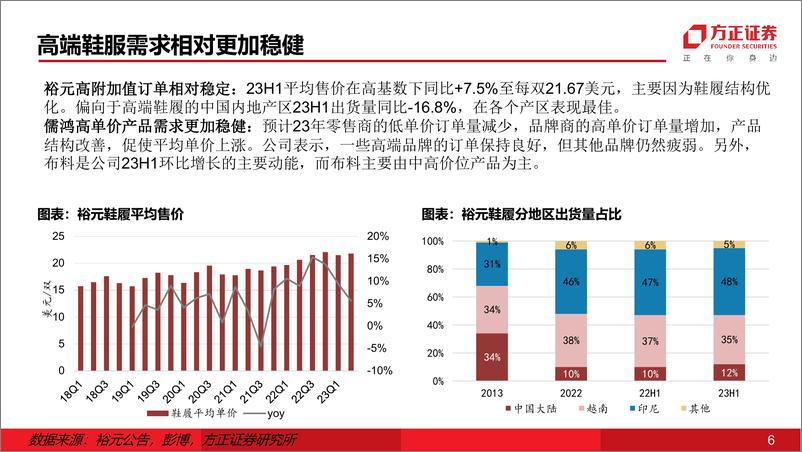 《纺织服饰行业深度报告：国际运动品牌&零售商处于去库周期什么位置-20230826-方正证券-52页》 - 第7页预览图